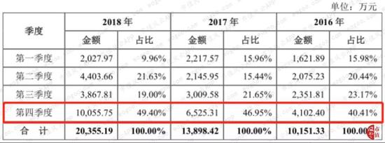 建始天气2345评测1