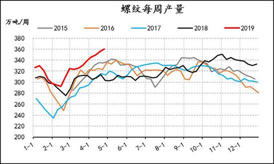 长白山天气预报一周评测3