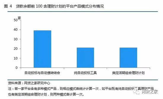 荣成天气预报7天介绍