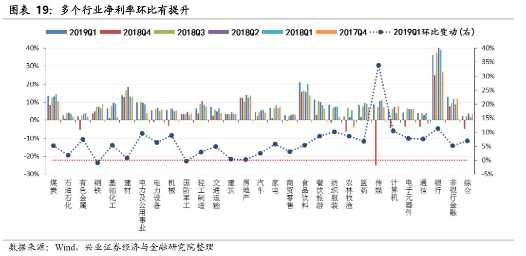 八面通天气预报评测3