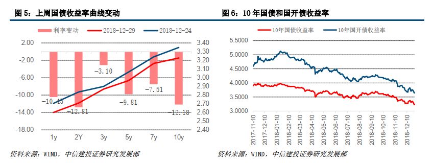 广州气温评测3